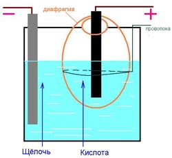 Ответы вторсырье-м.рф: как получить водород или электролиз воды в домашних условиях??