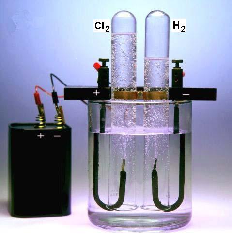 Электролиз воды - Electrolysis of water